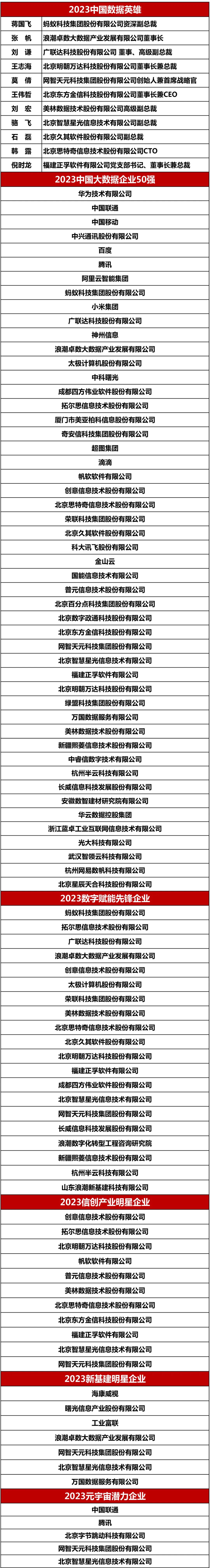 2023（第八届）大数据产业生态大会完整榜单揭晓