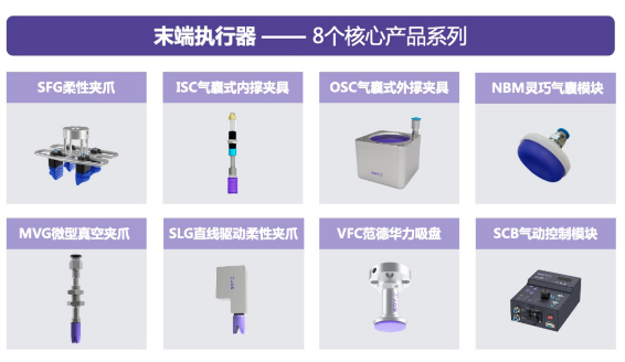 SRT连续完成C轮和C+轮共1.5亿元融资，专注全新机器人驱控技术