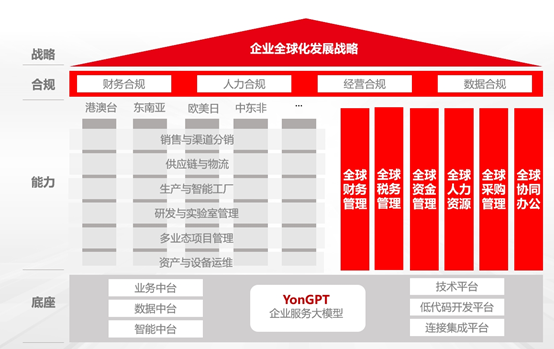 用友以数智化引领中国企业开启大航海时代
