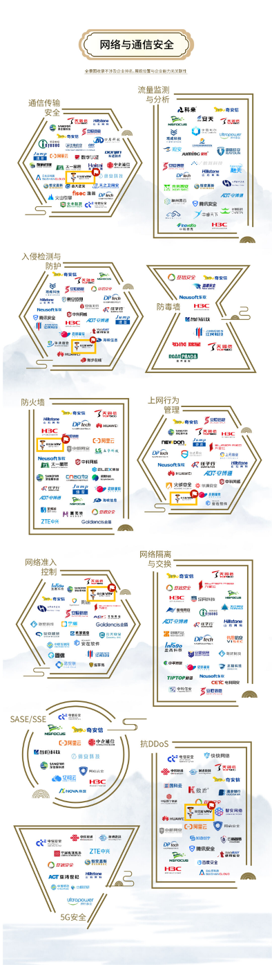 持续多年登榜安全牛《中国网络安全行业全景图》 北信源46项细分领域覆盖领先