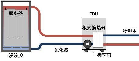 “冷静”智算，你准备好了吗