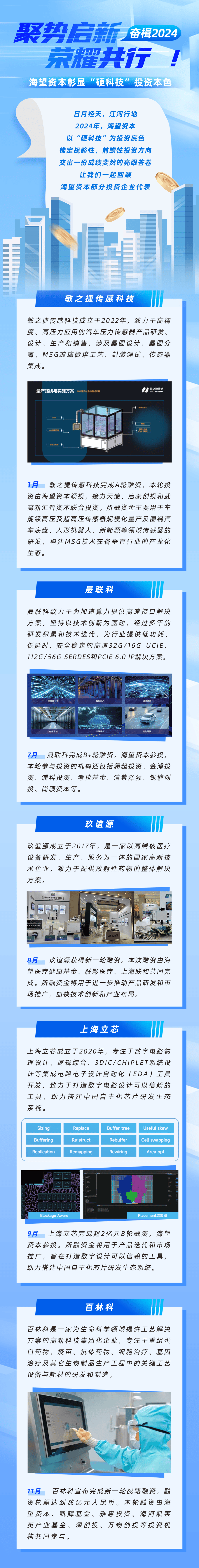 奋楫2024｜聚势启新，荣耀共行 ！海望资本彰显“硬科技”投资本色 