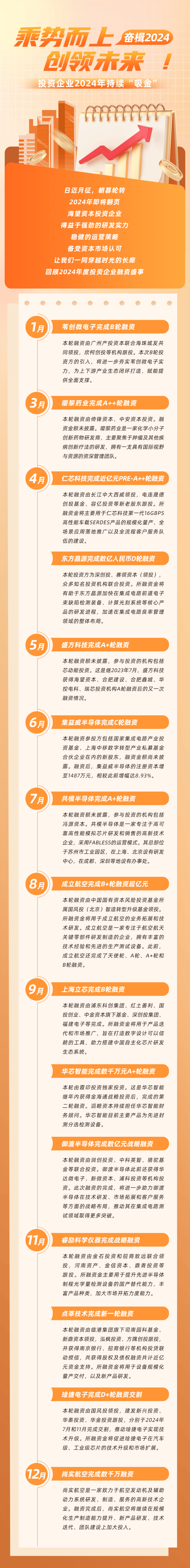 奋楫2024｜乘势而上，创领未来 ！海望资本投资企业2024年持续“吸金” 
