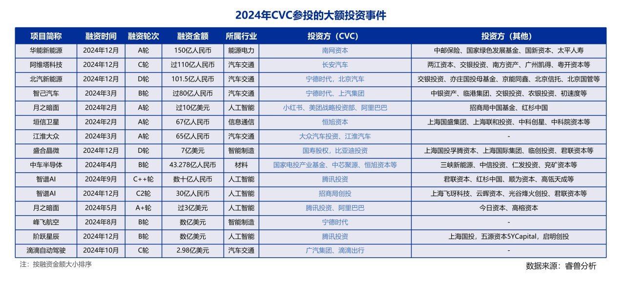 20250206【文章图表】2024中国企业创投发展报告_09.jpg