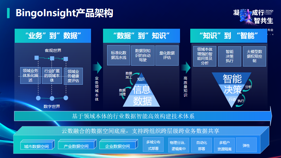 “大模型热”下的冷思考——如何有效赋能企业应用?