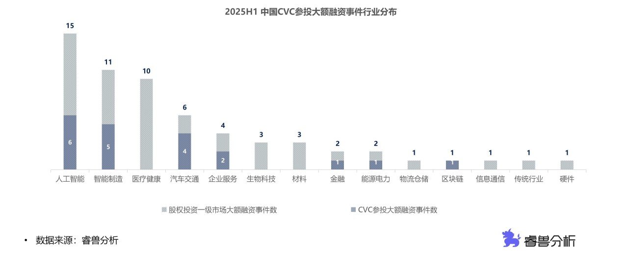 3.2大额行业.jpg