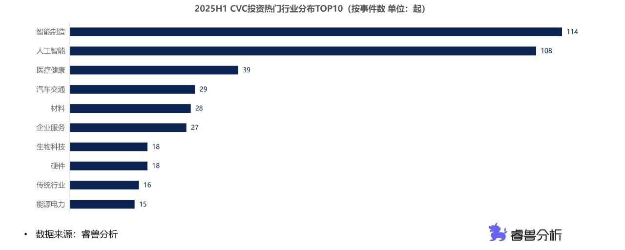 2.2投资行业.jpg