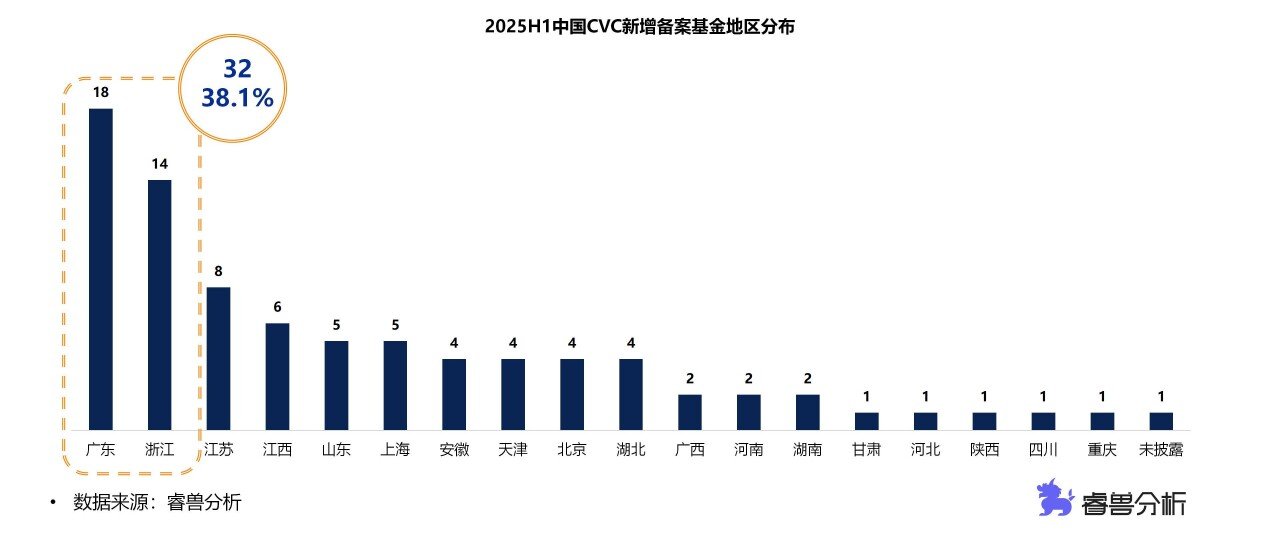 1.2基金-地区.jpg