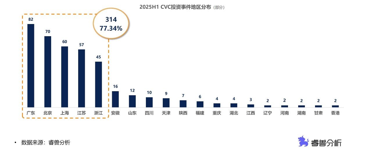 2.3投资地区.jpg