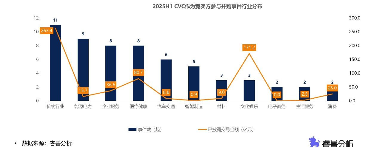 5.1并购竞买.jpg