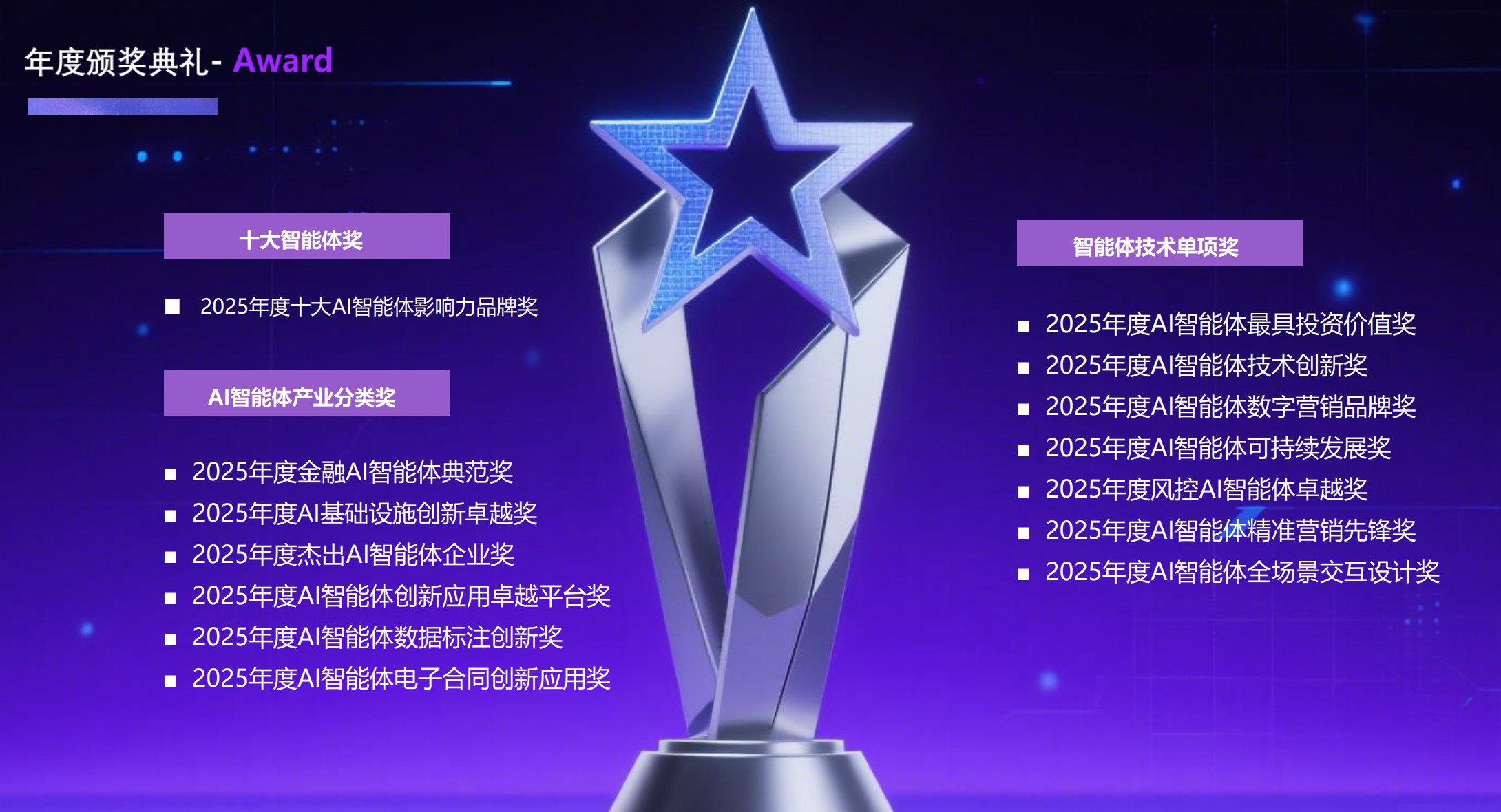 第三届中国AI智能体年会11月上海启幕， 探索企业级与金融场景AI智能体落地！